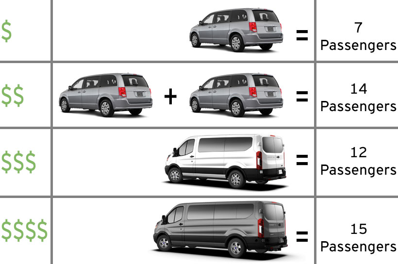 12 passenger van rental prices